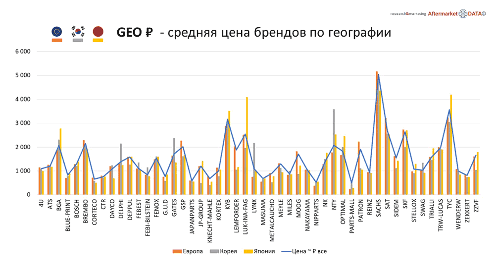 Структура вторичного рынка запчастей 2021 AGORA MIMS Automechanika.  Аналитика на chel.win-sto.ru