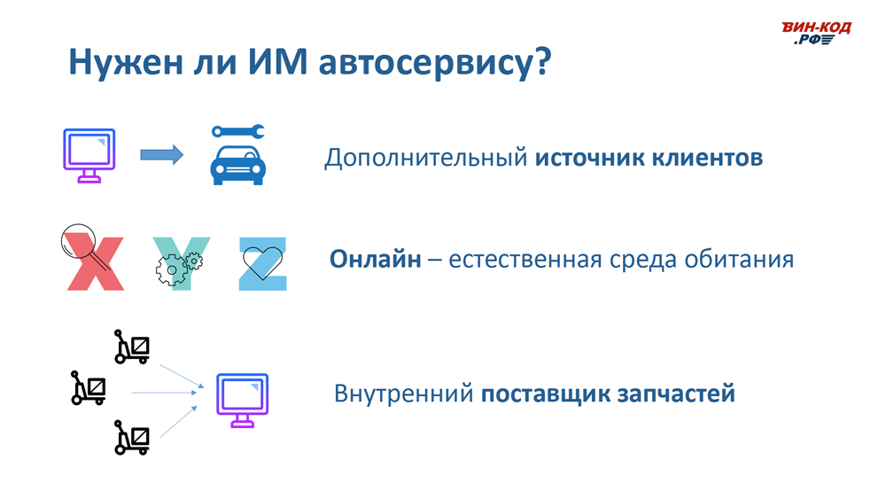 Интернет-магазин автозапчастей — это источник трафика в Челябинске
