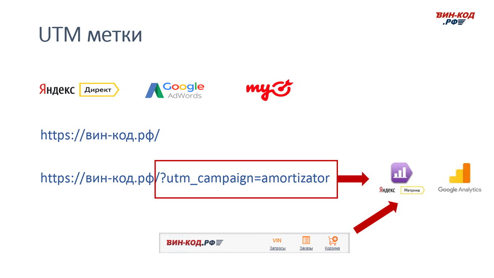 UTM метка позволяет отследить рекламный канал компанию поисковый запрос в Челябинске
