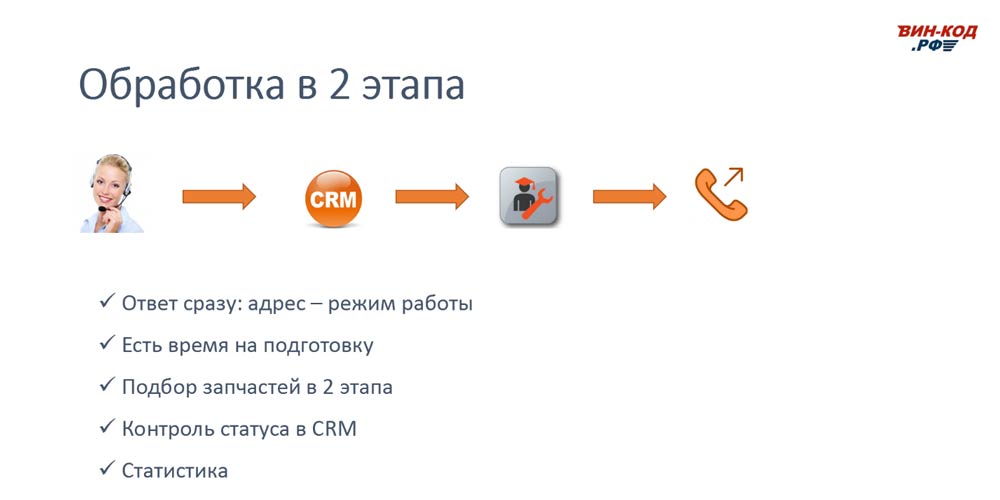 Схема обработки звонка в 2 этапа позволяет магазину в Челябинске